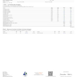 Gorilla Glue Indica Dominant THCA Flower