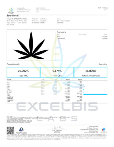 Sour Diesel COA