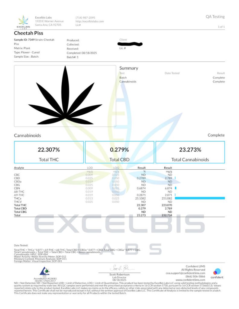 Updated Cheetah piss coa 1/9/26