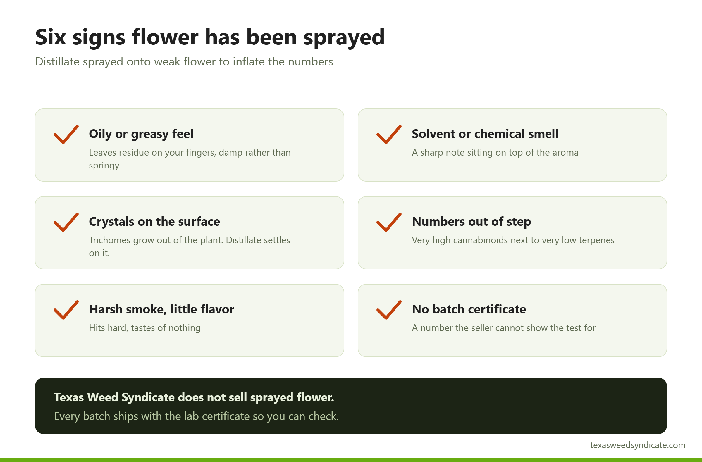 Six signs that hemp flower has been sprayed with distillate rather than grown for its own THCA content